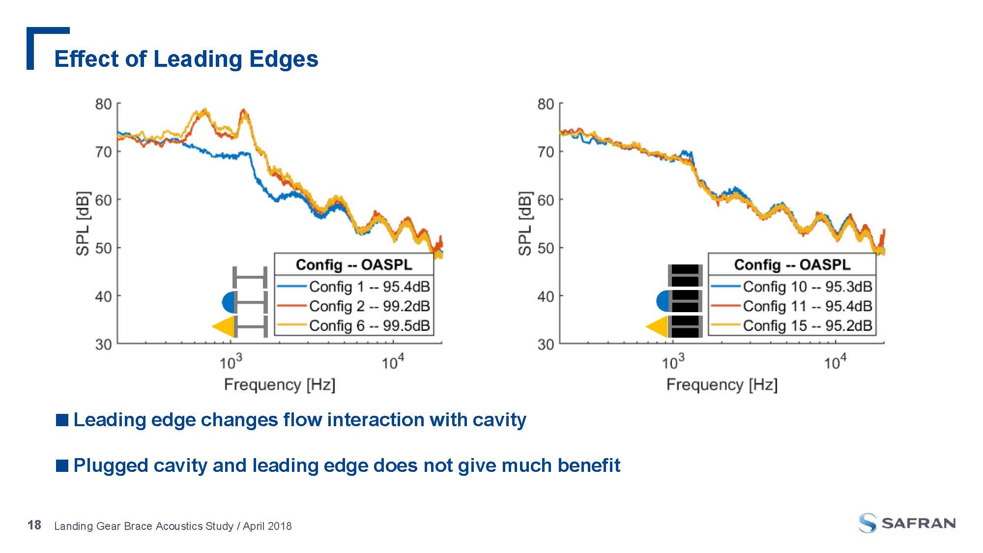 Confrence Presentation (Ryan Tam)_Page_18