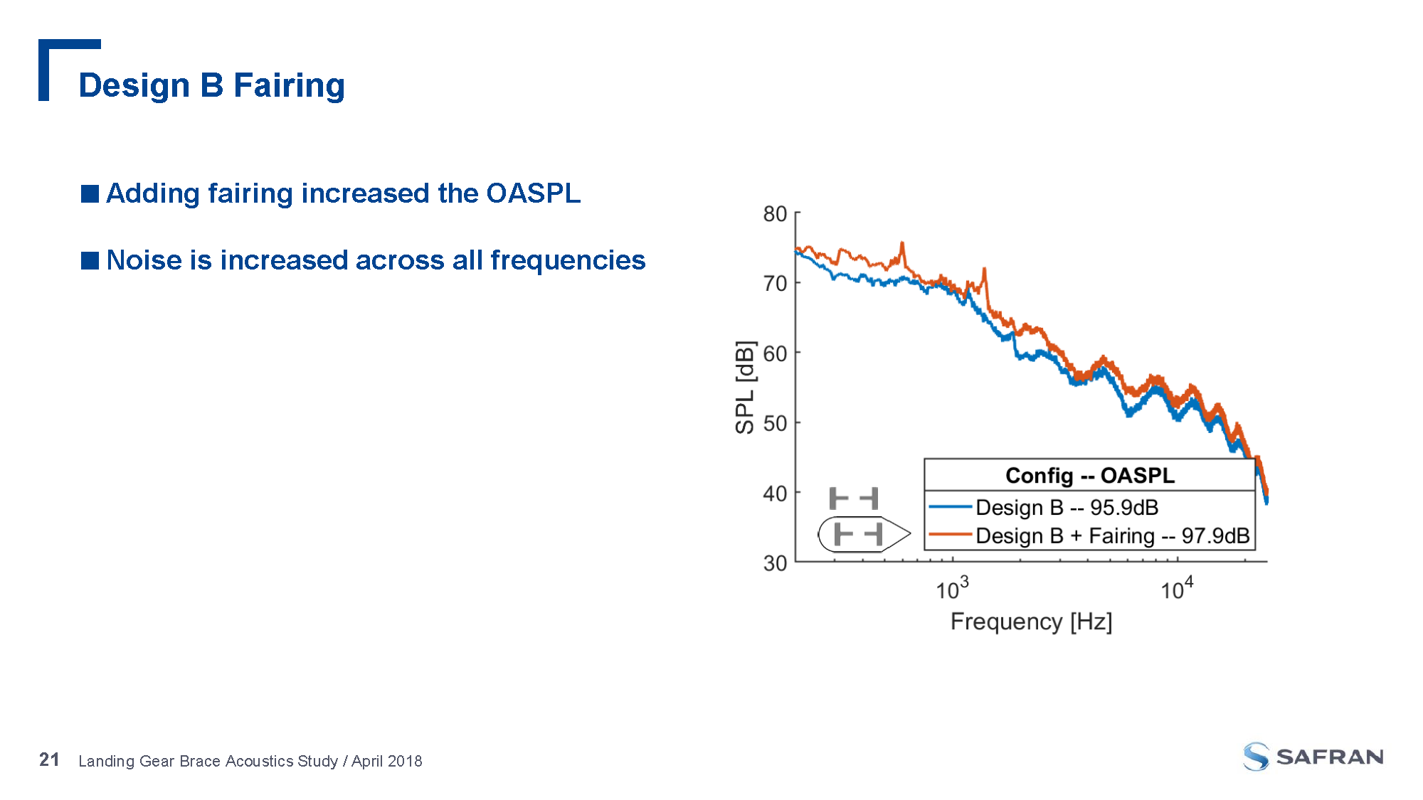 Confrence Presentation (Ryan Tam)_Page_21