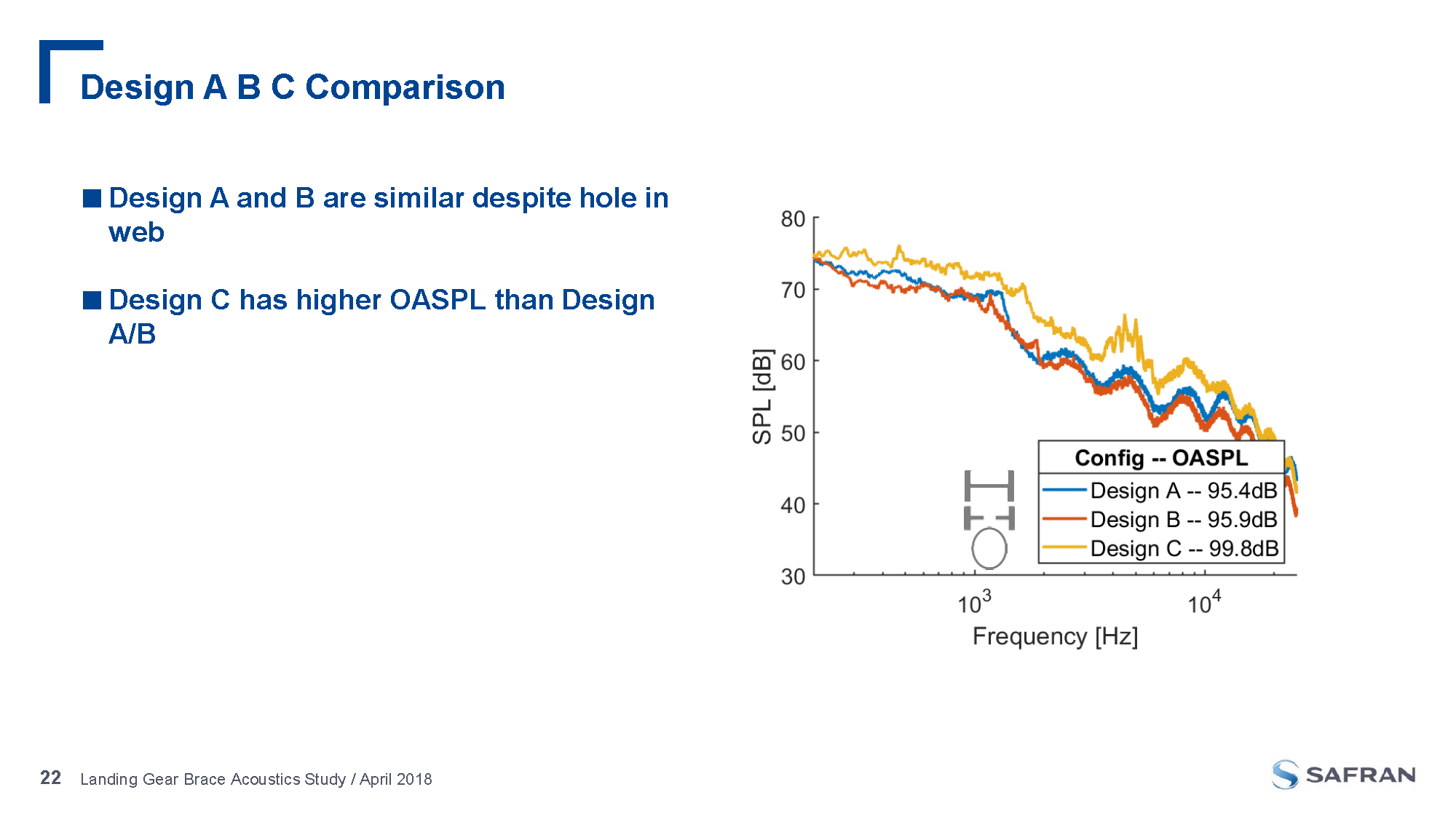 Confrence Presentation (Ryan Tam)_Page_22
